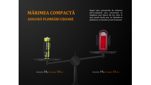Fenix BC05R - Lanternă bicicletă de spate - 10 Lumeni - 6 Metri
