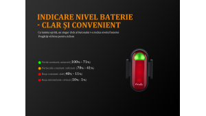 Fenix BC05R - Lanternă bicicletă de spate - 10 Lumeni - 6 Metri
