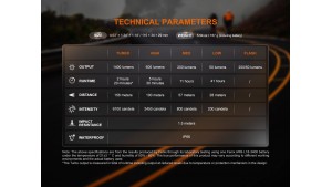 Fenix BC22R - Lanternă bicicletă - 1400 Lumeni - 156 Metri