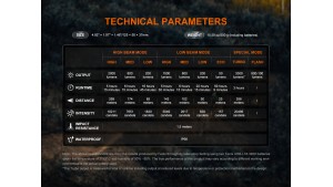 Fenix BC45R - Lanternă bicicletă - 3300 Lumeni - 286 Metri