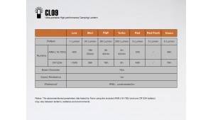 Fenix CL09 - Gri