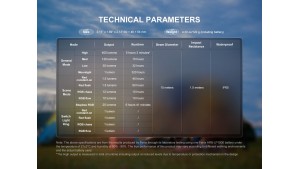 Fenix CL20R PRO - Lanternă camping - 400 Lumeni - 15 Metri - Midnight Black Fenix CL20R PRO - Lanternă camping - 400 Lumeni - 15 Metri - Midnight Black