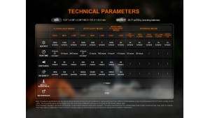 Fenix CP50R - Lanternă multifuncțională de camping pentru vehicul - 5500 Lumeni - 450 metri Fenix CP50R - Lanternă multifuncțională de camping pentru vehicul - 5500 Lumeni - 450 metri