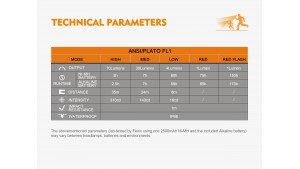 Fenix HL16 - Lanternă frontală - 70 Lumeni - 35 Metri - Albastru