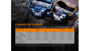 Fenix HL18RW - Lanternă frontală - 500 Lumeni - 85 Metri - Negru