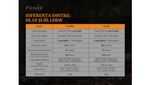 Fenix HL18RW - Lanternă frontală - 500 Lumeni - 85 Metri - Negru