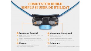 Fenix HL32R - Lanternă Frontală Reîncărcabilă - 600 Lumeni - 73 Metri - Albastru Fenix HL32R - Lanternă Frontală Reîncărcabilă - 600 Lumeni - 73 Metri - Albastru