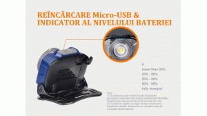 Fenix HL40R - Lanternă Frontală Reîncărcabilă - 600 Lumeni - 147 Metri - Gri