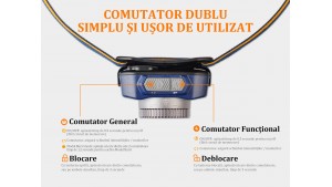 Fenix HL40R - Lanternă Frontală Reîncărcabilă - 600 Lumeni - 147 Metri - Gri