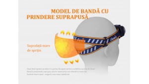 Fenix HL40R - Lanternă Frontală Reîncărcabilă - 600 Lumeni - 147 Metri - Gri