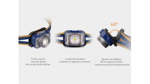Fenix HL40R - Lanternă Frontală Reîncărcabilă - 600 Lumeni - 147 Metri - Gri