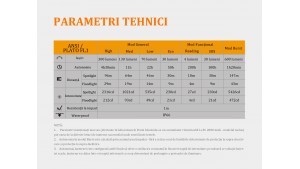Fenix HL40R - Lanternă Frontală Reîncărcabilă - 600 Lumeni - 147 Metri - Gri