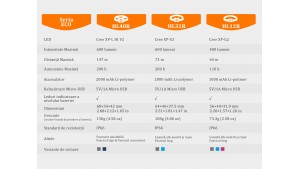 Fenix HL40R - Lanternă Frontală Reîncărcabilă - 600 Lumeni - 147 Metri - Gri