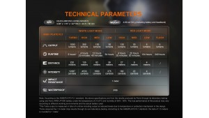 Fenix HL45R - Lanternă Frontală Reîncărcabilă cu Focusare Ajustabilă - 1000 Lumeni - 220 Metri