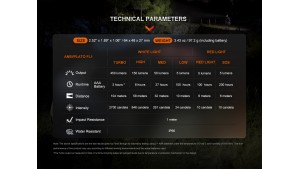 Fenix HL16 NEW - Lanternă Frontală - 450 Lumeni - 104 Metri - Green