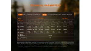 Fenix HM53R - Lanternă Frontală Multifuncțională - 1200 Lumeni - 158 Metri