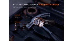 Fenix HM61R V3.0 - Lanternă frontală - 1800 Lumeni - 195 Metri