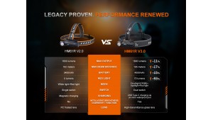 Fenix HM61R V3.0 - Lanternă frontală - 1800 Lumeni - 195 Metri