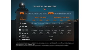 Fenix HM65R-DT - Lanternă frontală - 1500 Lumeni - 170 Metri - Nebula