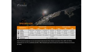 Fenix HM65R - Lanternă frontală - 1400 Lumeni - 163 Metri Fenix HM65R - Lanternă frontală - 1400 Lumeni - 163 Metri