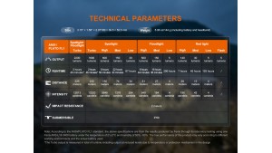 Fenix HM65R V2.0 - Lanternă frontală - 2200 Lumeni - 229 Metri Fenix HM65R V2.0 - Lanternă frontală - 2200 Lumeni - 229 Metri