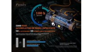 Fenix HM70R - Lanternă frontală - 1600 Lumeni - 186 Metri