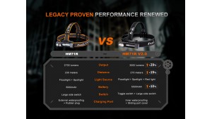 Fenix HM71R V2.0 - Lanternă frontală - 3500 Lumeni - 275 Metri