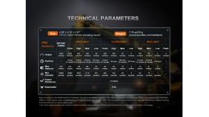 Fenix HM71R V2.0 - Lanternă frontală - 3500 Lumeni - 275 Metri