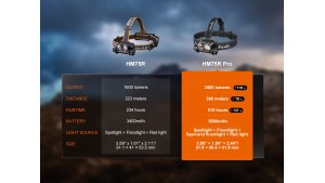 Fenix HM75R PRO - Lanternă frontală - 3500 Lumeni - 398 Metri