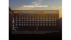 Fenix HM75R PRO - Lanternă frontală - 3500 Lumeni - 398 Metri