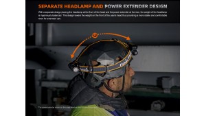 Fenix HM75R SE - Lanternă frontală - 1600 Lumeni - 223 Metri Fenix HM75R SE - Lanternă frontală - 1600 Lumeni - 223 Metri