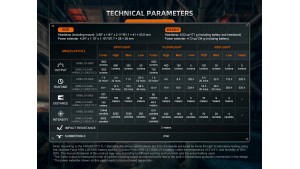 Fenix HM75R SE - Lanternă frontală - 1600 Lumeni - 223 Metri Fenix HM75R SE - Lanternă frontală - 1600 Lumeni - 223 Metri