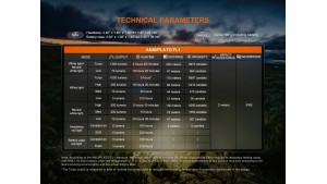 Fenix HP12R-T - Lanternă frontală - 1300 Lumeni - 200 Metri - Red