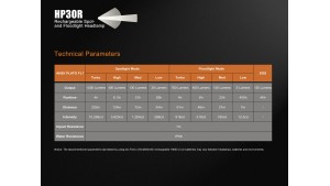 Fenix HP30R - Negru