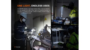 Fenix WH35RE - ATEX - Lanternă frontală rezistentă la explozii - 280 Lumeni - 21 Metri