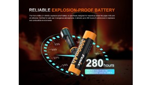 Fenix WH35RE - ATEX - Lanternă frontală rezistentă la explozii - 280 Lumeni - 21 Metri