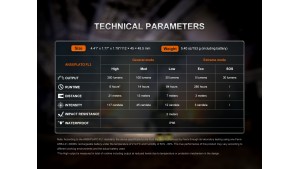 Fenix WH35RE - ATEX - Lanternă frontală rezistentă la explozii - 280 Lumeni - 21 Metri