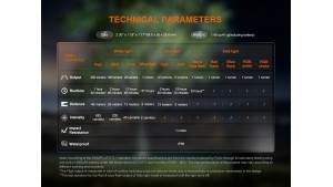 Fenix E04R - Lanternă EDC - 300 Lumeni - 46 Metri - White