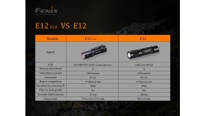 Fenix E12 V2.0 - Lanternă EDC - 160 Lumeni - 68 Metri