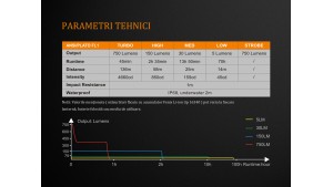 Fenix E18R - Lanternă EDC - 750 Lumeni - 136 Metri