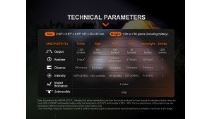 Fenix E18R V2.0 - Lanternă EDC - 1200 Lumeni - 146 Metri - Black