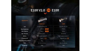 Fenix E18R V2.0 - Lanternă EDC - 1200 Lumeni - 146 Metri - Black