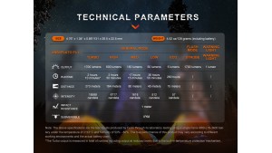 Fenix E28R V2.0 - Lanternă EDC Reîncărcabilă - 1700 Lumeni - 273 Metri