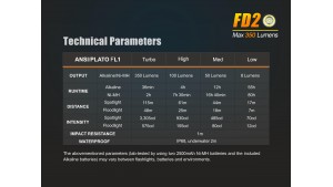 Fenix FD20