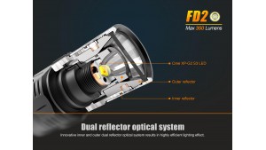 Fenix FD20