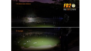 Fenix FD20