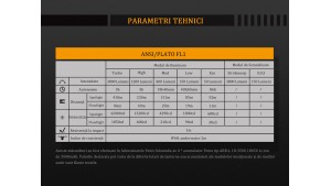Fenix FD65 - Lanterna - 3800 Lumeni - 410 Metri Fenix FD65 - Lanterna - 3800 Lumeni - 410 Metri