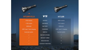 Fenix HT18R V2.0 - Lanternă vânătoare - 3700 Lumeni - 1100 Metri Fenix HT18R V2.0 - Lanternă vânătoare - 3700 Lumeni - 1100 Metri