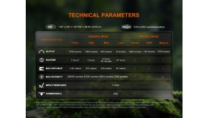 Fenix HT18R V2.0 - Lanternă vânătoare - 3700 Lumeni - 1100 Metri Fenix HT18R V2.0 - Lanternă vânătoare - 3700 Lumeni - 1100 Metri