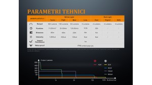 Fenix LD15R - Lanternă Reîncărcabilă - 500 Lumeni - 85 Metri
